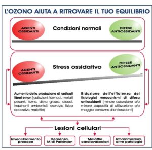 ozonoterapia - bilancia ossidativa ozonoterapia - bilancia ossidativa